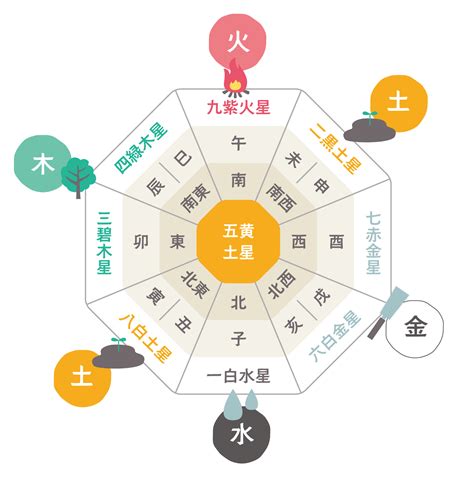 風水 東南 色|風水ラッキーカラーと方位の関係